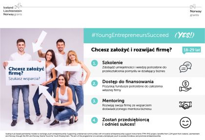 Plakat, po lewej stronie grupa uśmiechniętych młodych ludzi trzyma plakat z napisem: Chcesz założyć firmę? Szukasz wsparcia? Napisy z prawej strony, #YoungEntrepreneursSucceed (Yes), Chcesz założyć i rozwijać firmę? 18-29 lat. 1. Szkolenie, zdobądź umiejętności i wiedzę potrzebne do przekształcenia pomysłu w działający biznes. 2. Dostęp do finansowania, pozyskaj fundusze potrzebne do założenia własnej firmy, 3. Mentoring, rozwijaj swoją firmę ze wsparciem doświadczonego mentora biznesu, 4. Zostań przedsiębiorcą i odnieś sukces